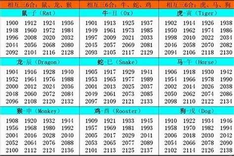 1948 生肖|1948年属什么生肖 1948年出生的今年多大